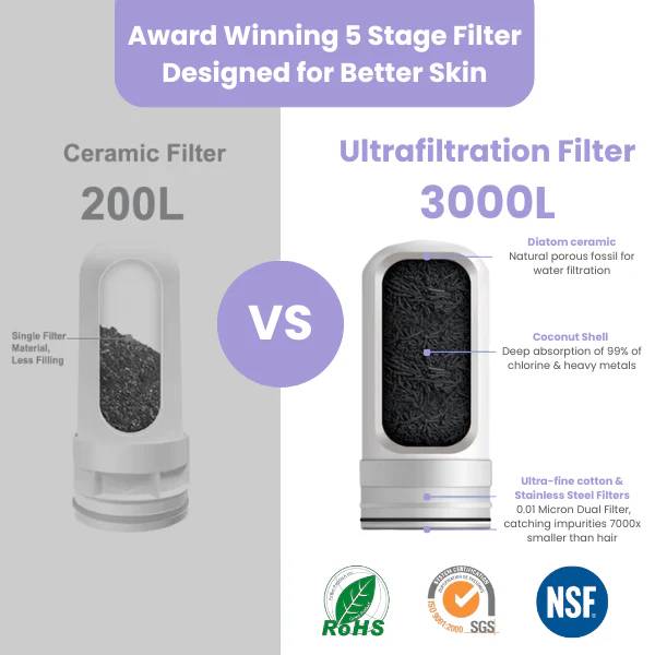 Tap Water Filter
